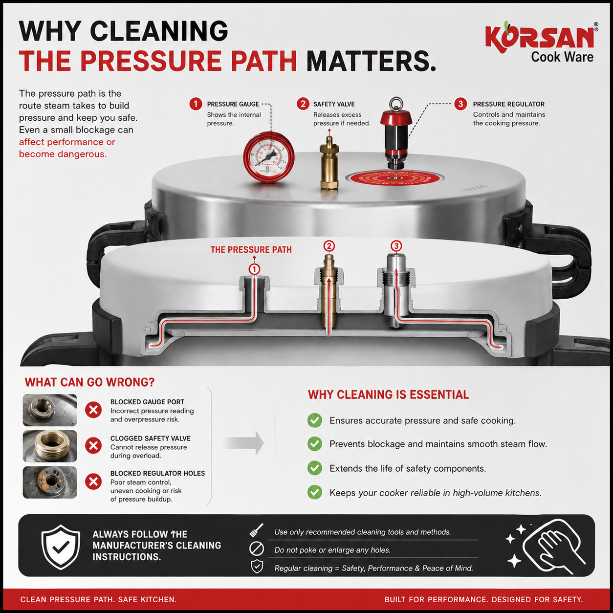 KORSAN 30L Commercial Pressure Cooker