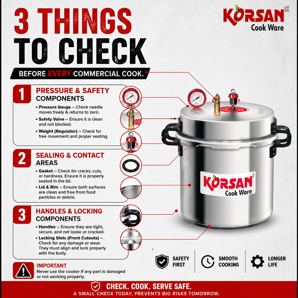KORSAN 30L Commercial Pressure Cooker